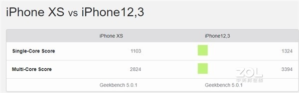 iPhone 11搭載的A13處理器有多強？