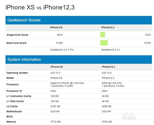 iPhone 11搭載的A13處理器有多強？