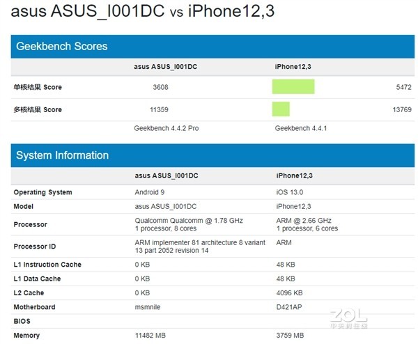 iPhone 11搭載的A13處理器有多強？